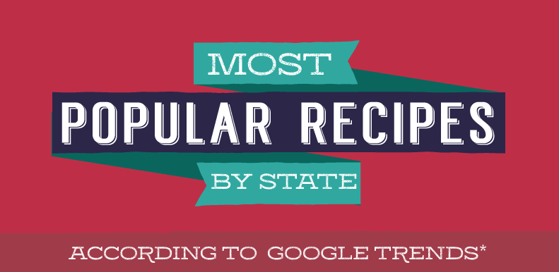 Most Popular Recipes by State