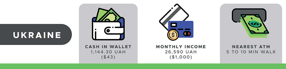 Whats In Your Wallet DATA Points Participant Anastasiya