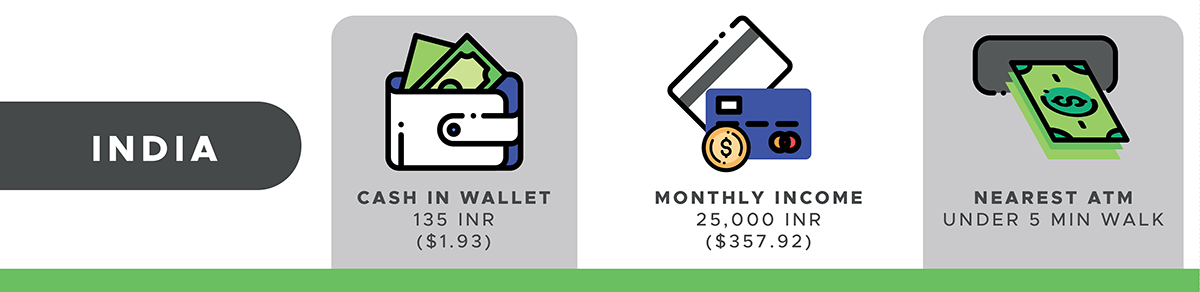 What's In Your Wallet Indian Data Points