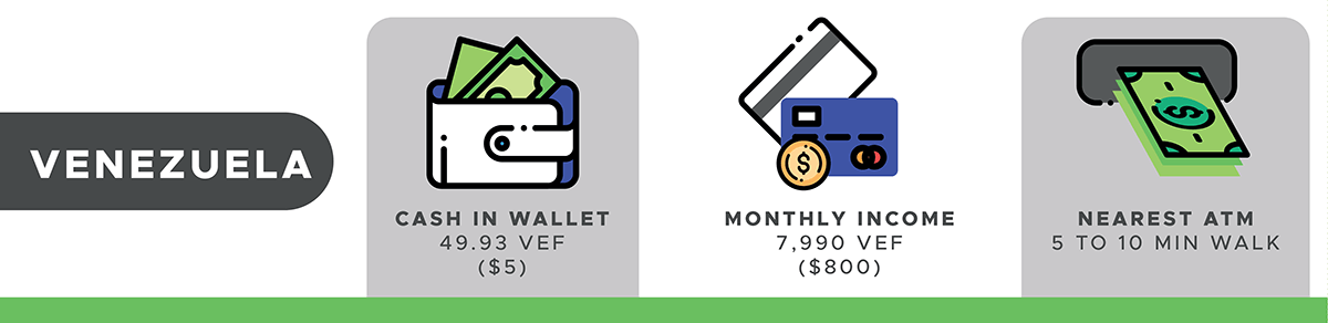 What's In Your Wallet Venezuelan Participant Data