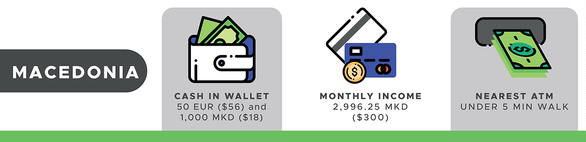 What's In Your Wallet Macedonian Data