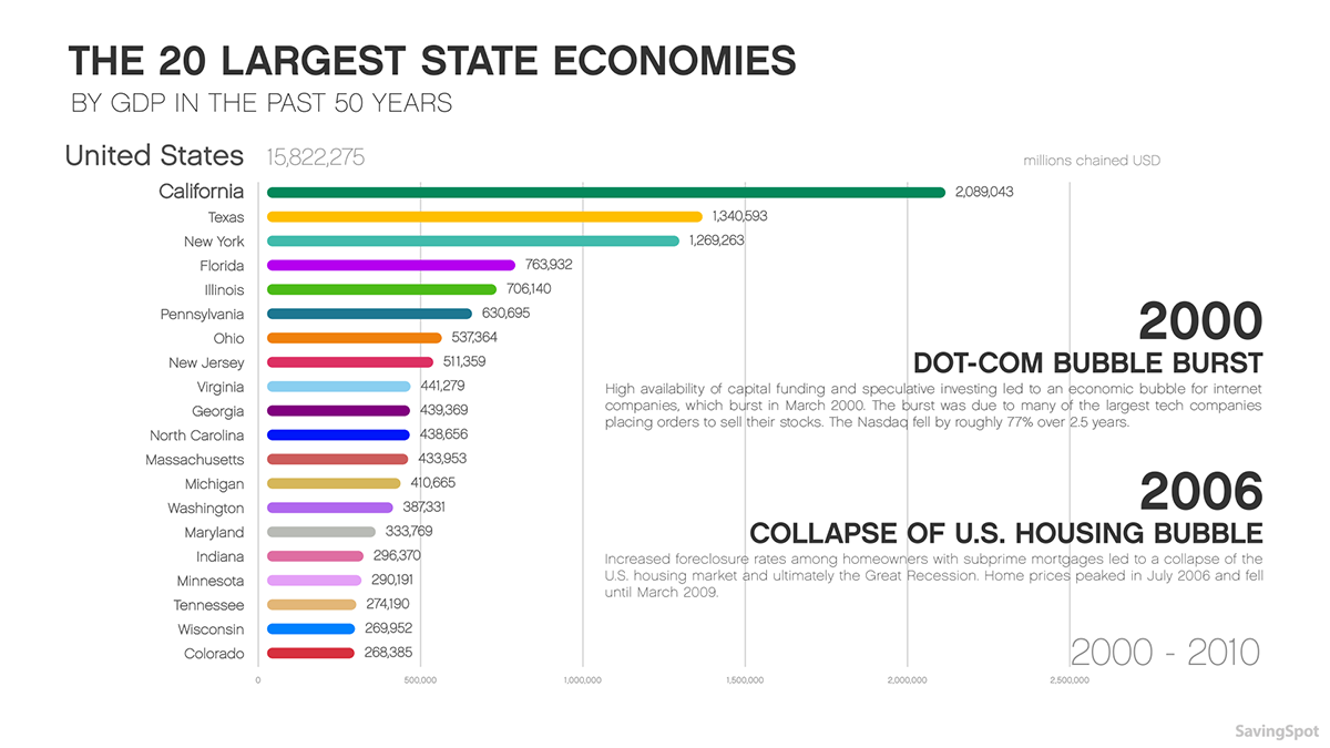 2000s - The Great Recession, attacks and decline