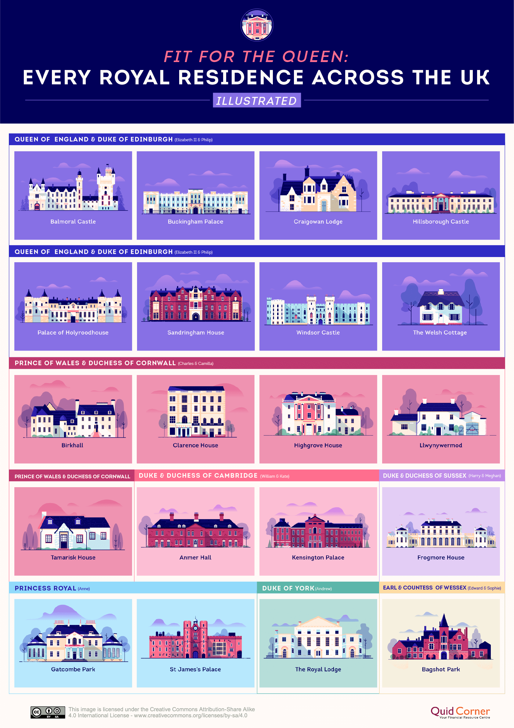 Every Royal Residence Across the UK Illustated