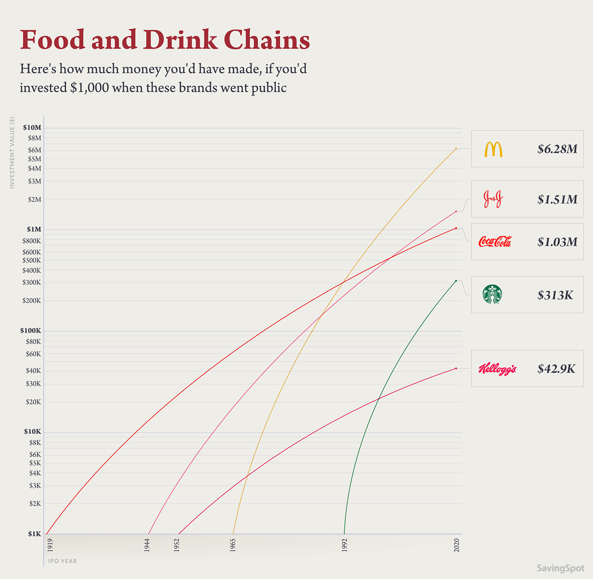 Food and drink industry success stories