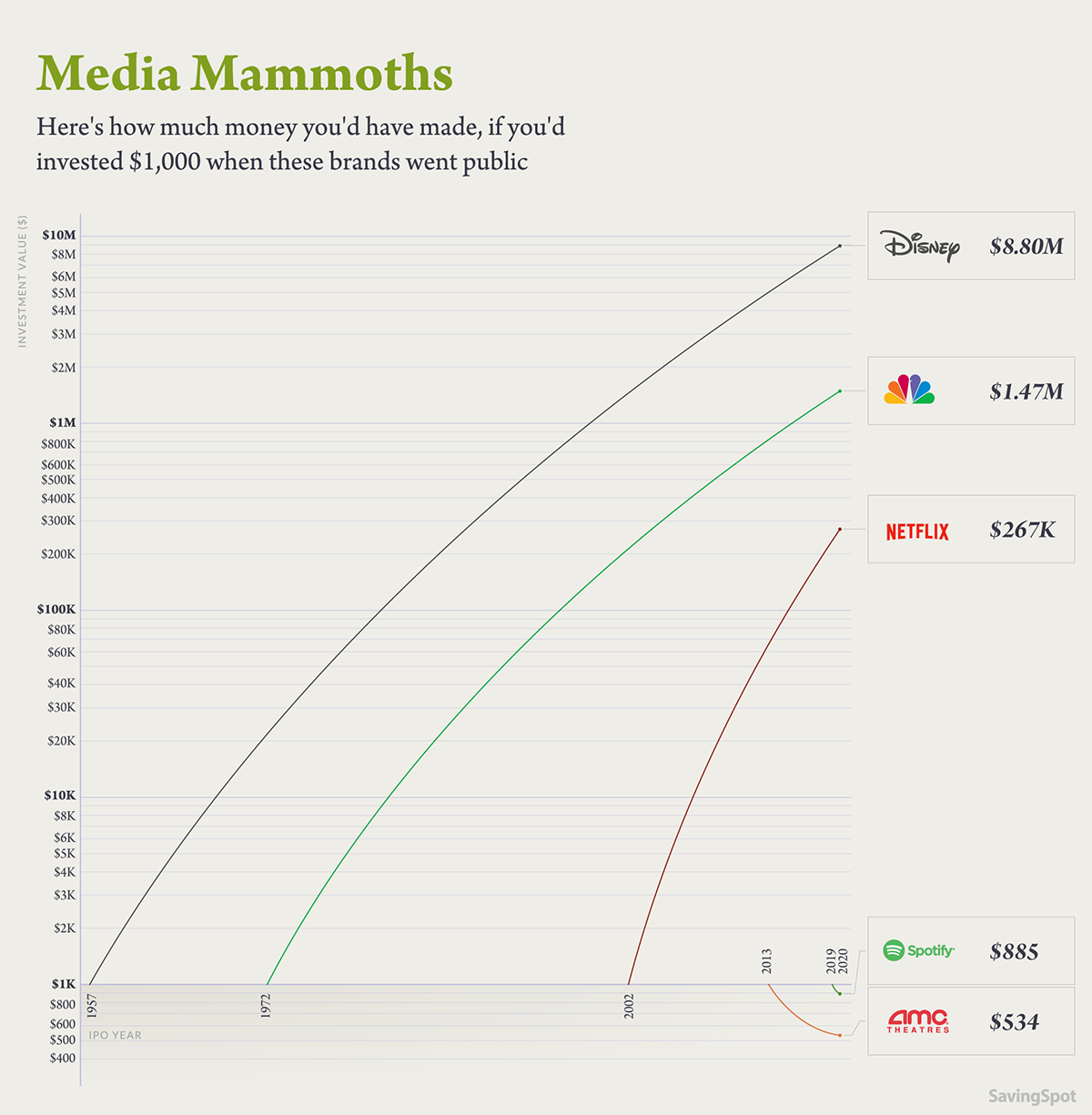 Media industry success stories