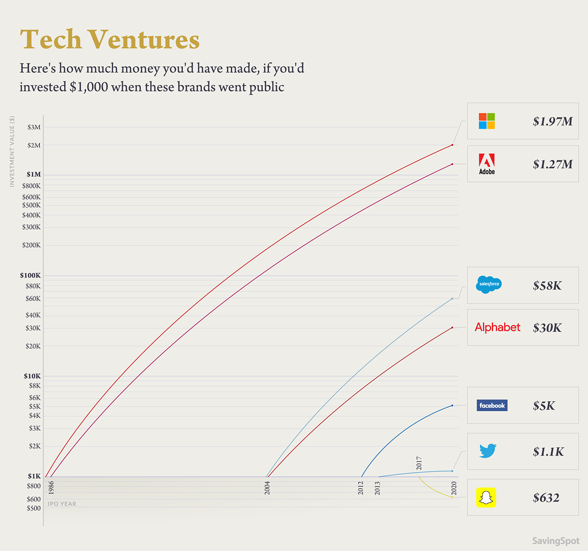 Technology industry success stories