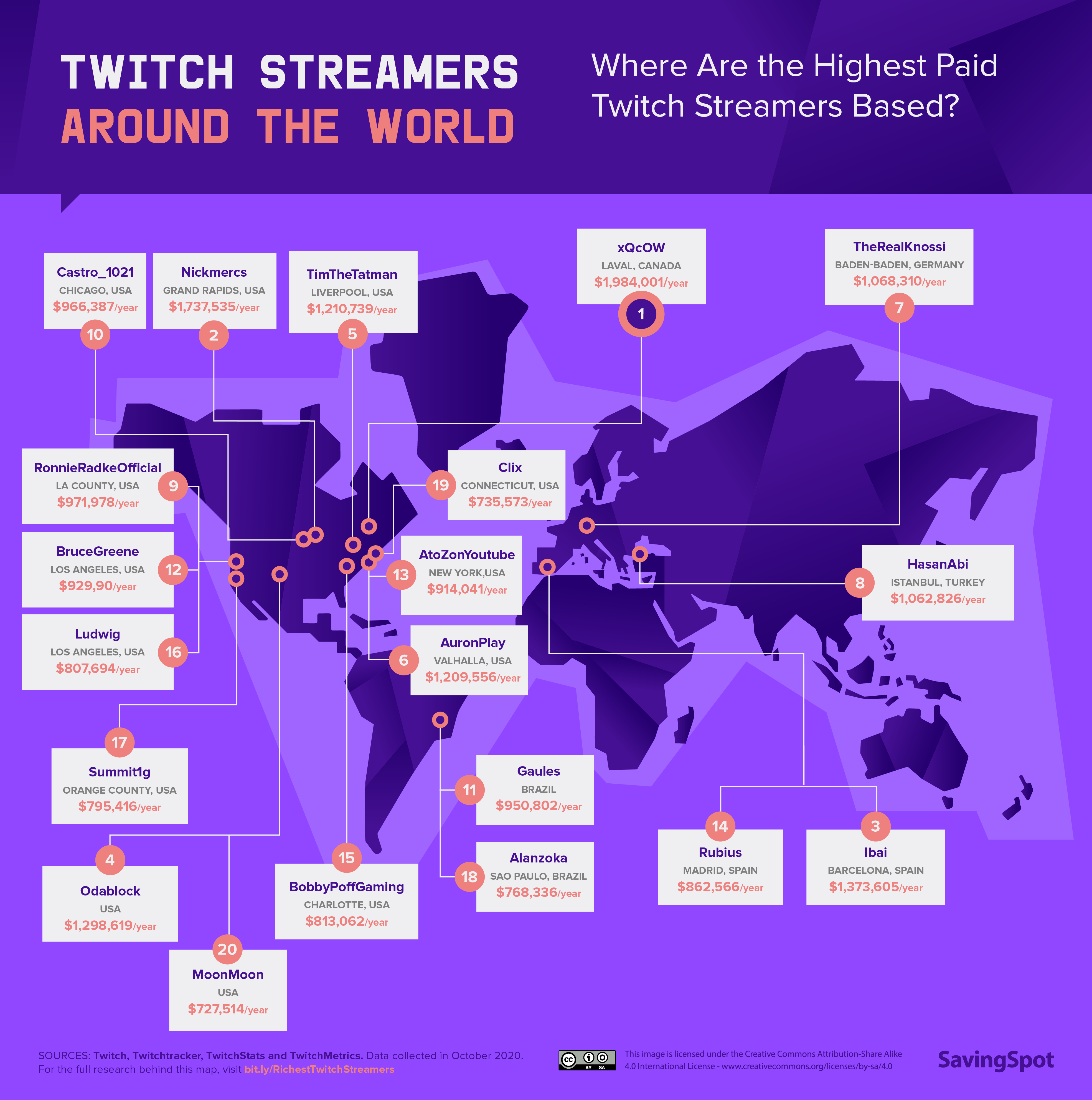 Highest-Paid Streamers Based