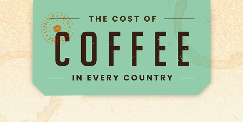 The World Coffee Index 2021: The Cost and Consumption of Coffee Around the World