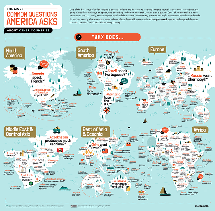 Most Common Questions America Asks About Other Countries Infographic