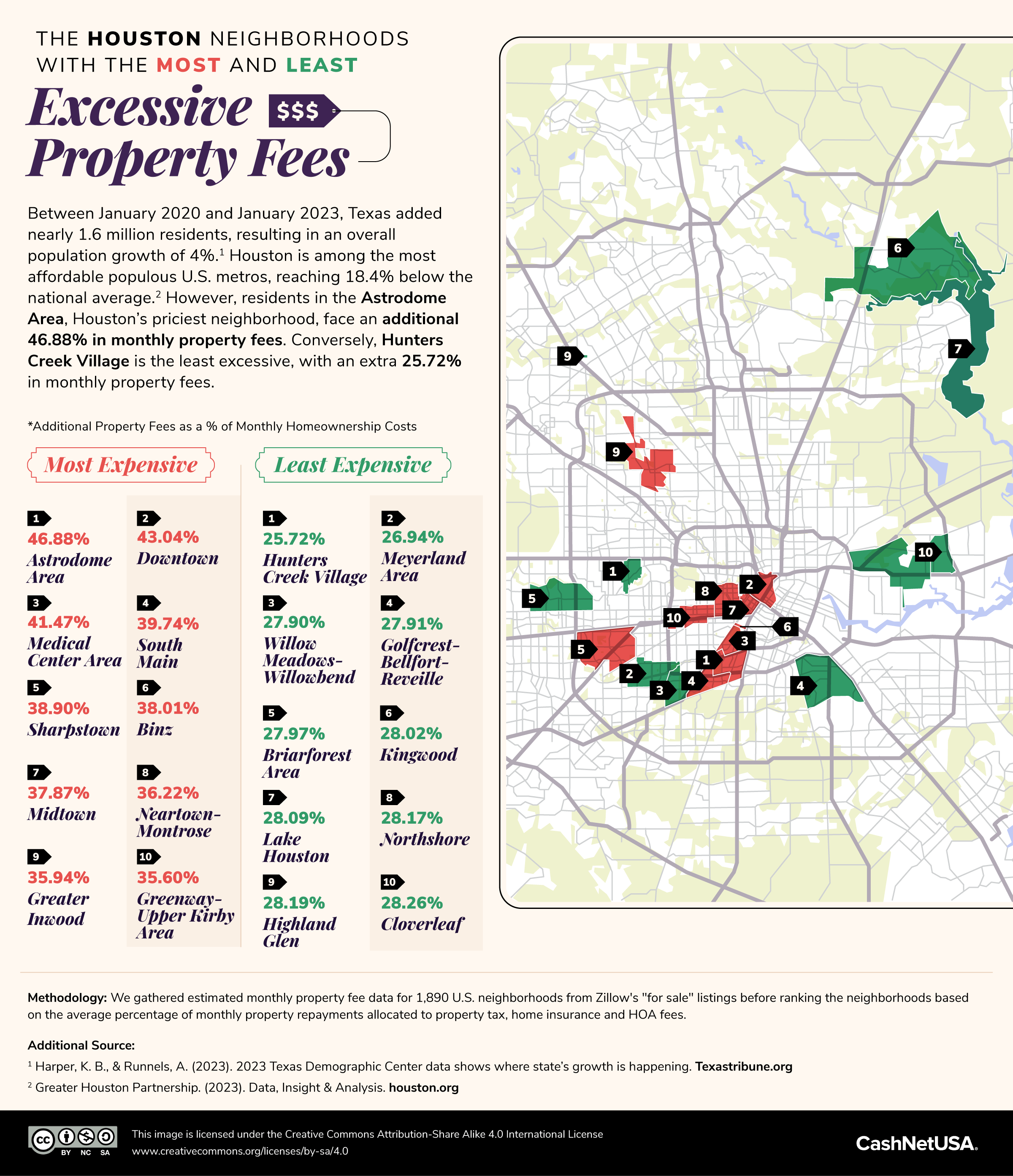 Houston Map and list of neighborhoods with the most and least excessive property fees