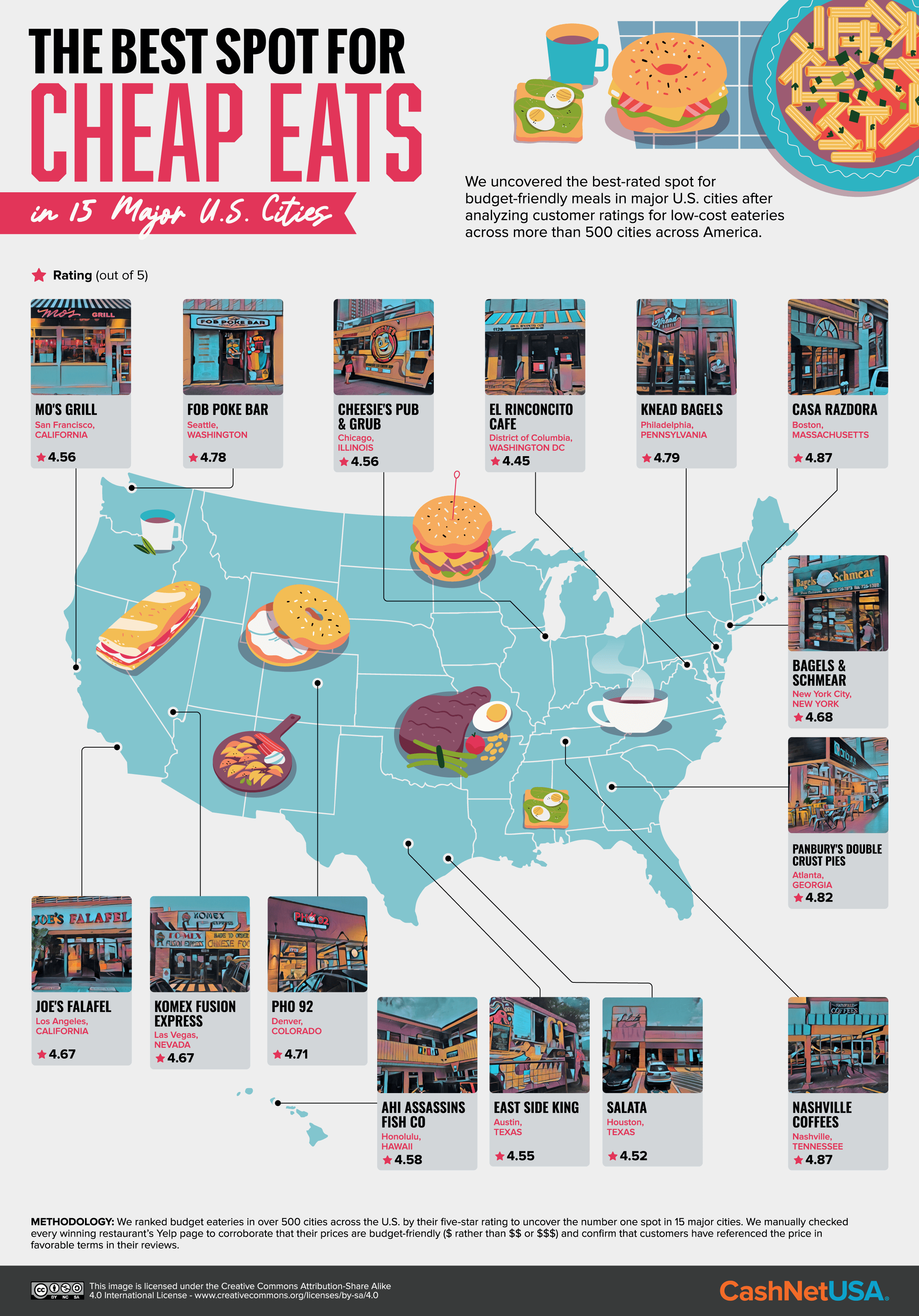 U.S. map showing the best spot for cheap eats in major cities 